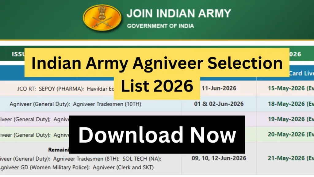 Indian Army Agniveer Selection List 2026